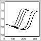 PTC Thermistor Characteristics