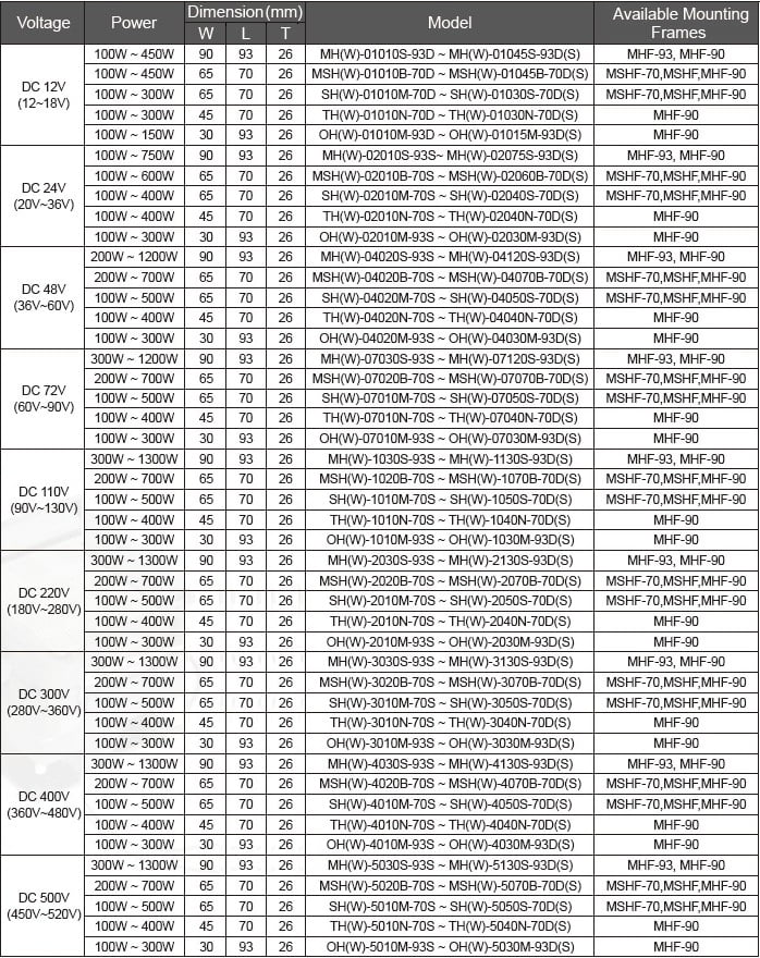 KLC PTC Heater Models and accessories