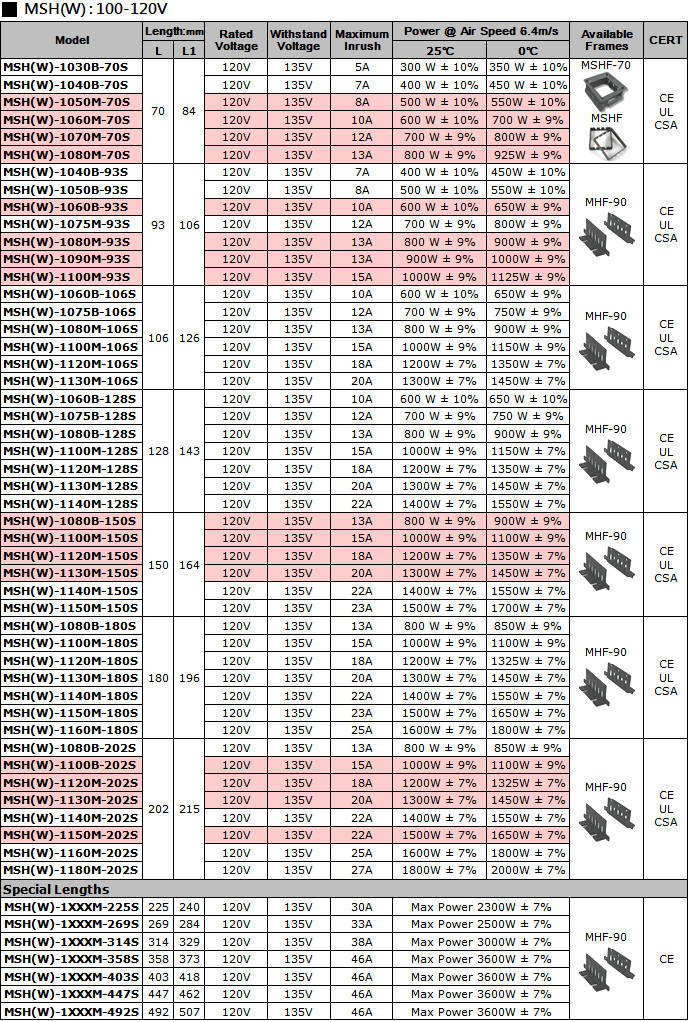 Specifications (100-120V) PTC Air Heaters – MSH Type 
