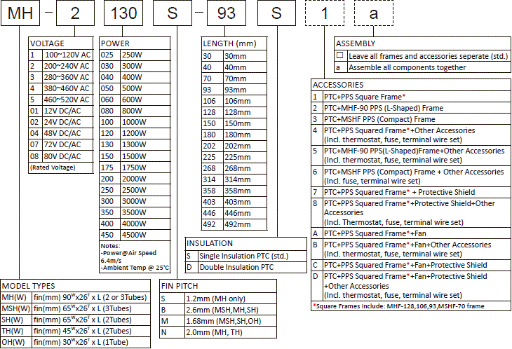 How KLC number PTC heater parts