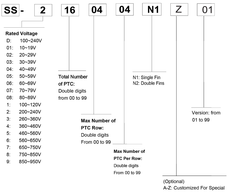 Advanced PTC heating solutions with UL approval and customizable design