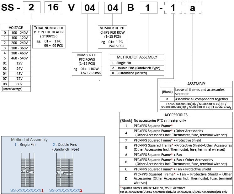KLC PTC Air Heater- SS type Part Numbering
