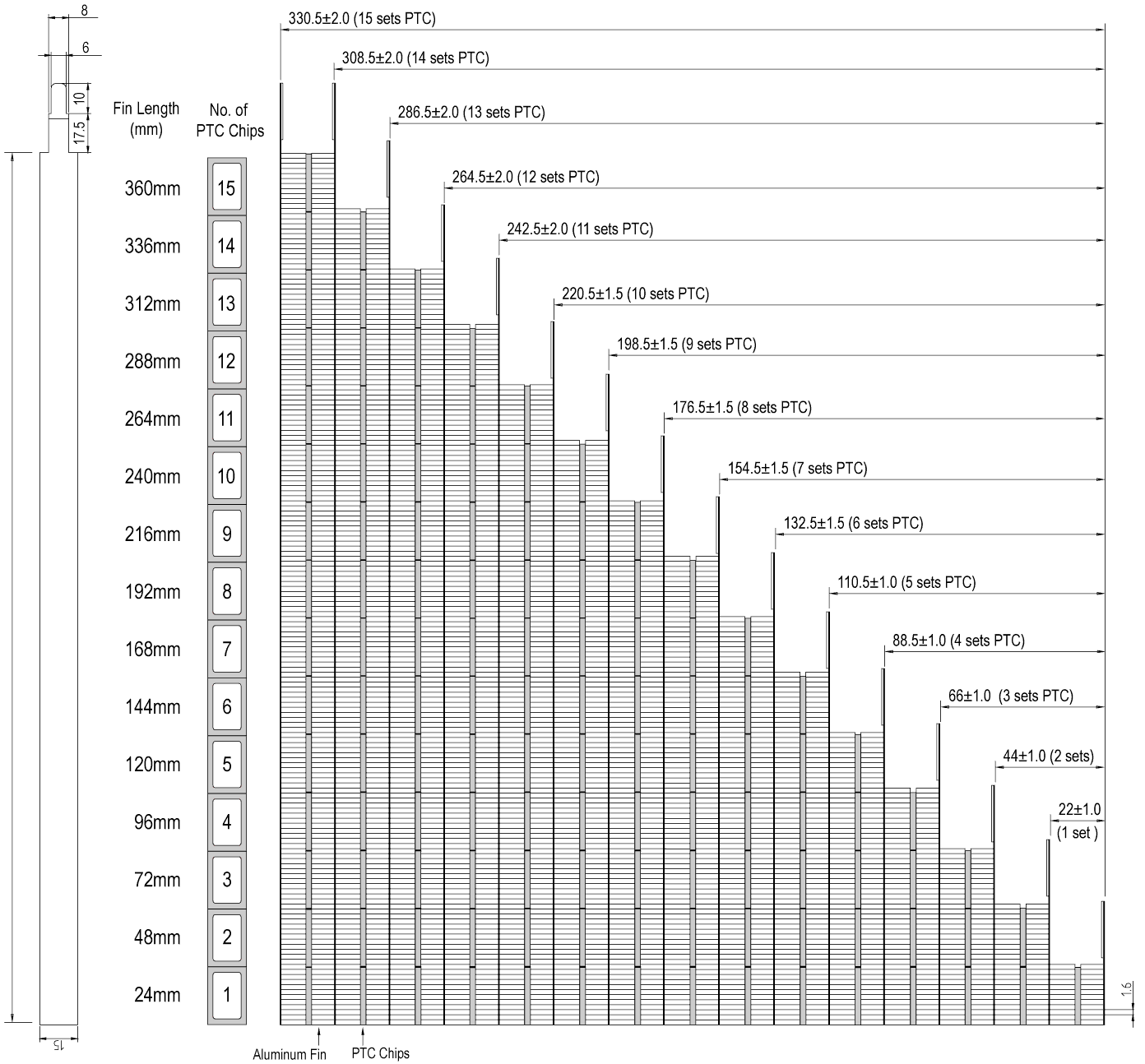 PTC air heater specifications
