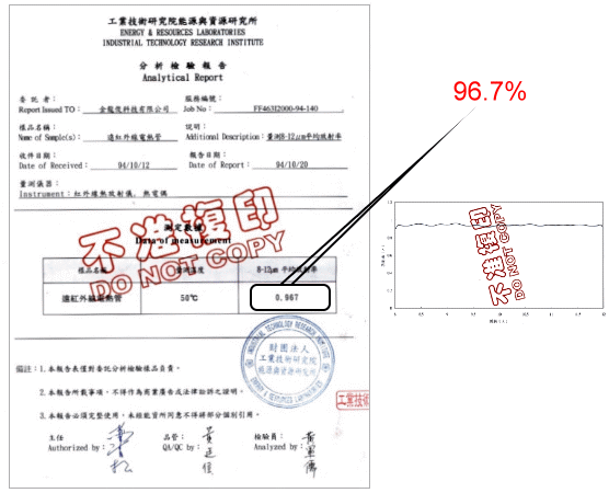 Rapports de tests de matelas FIR (Far Infrared Ray) par ITRI, Institut de recherche en technologie industrielle répertorié par le gouvernement taïwanais