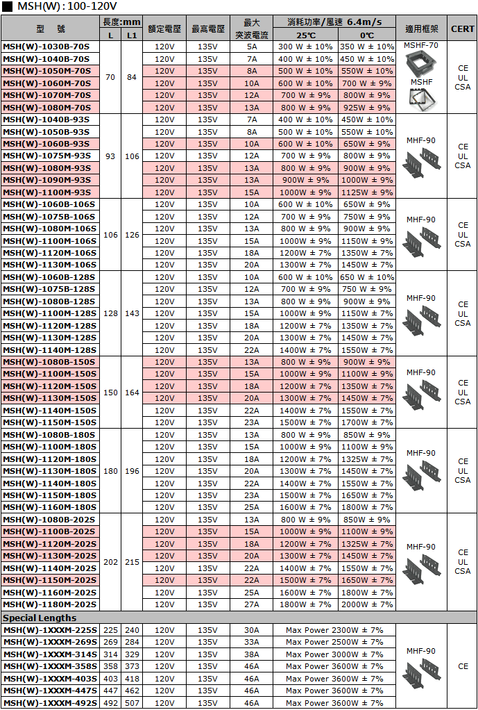 MSH(W)型PTC加熱器100-120V規格表