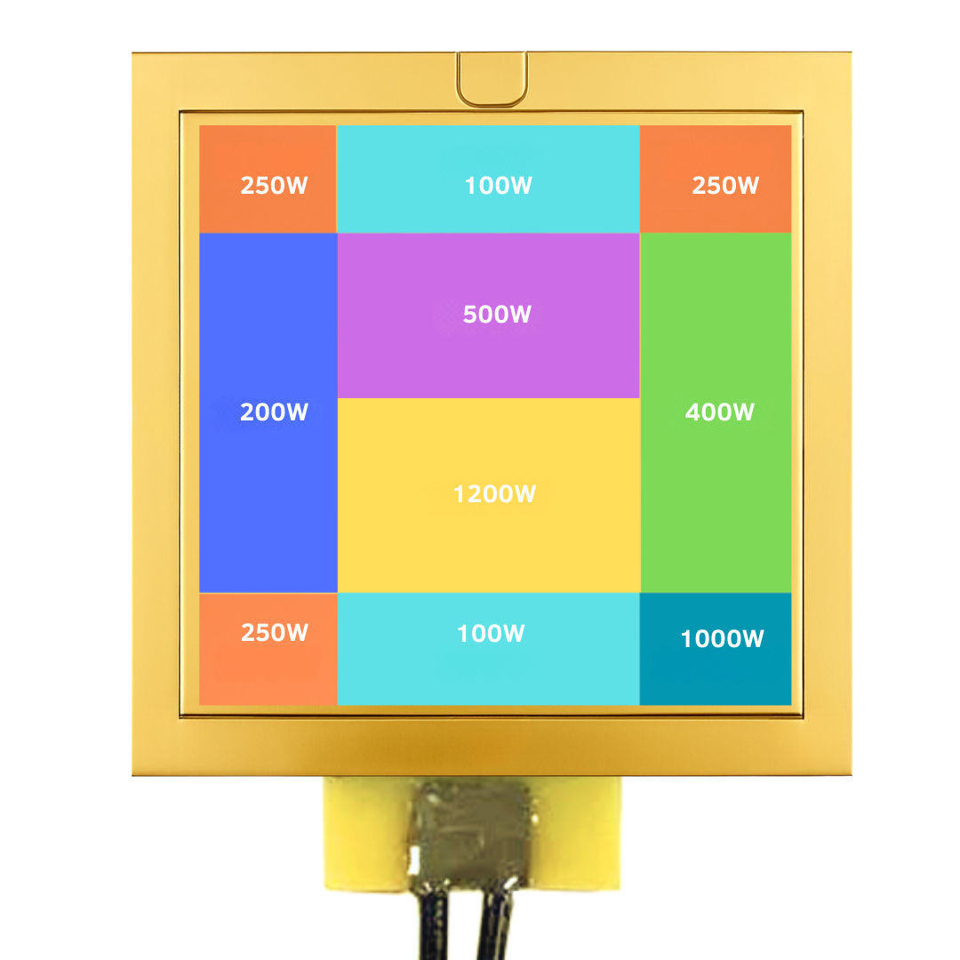 KLC TTV thermal Test Vehicle to accurate heat load emulation up to extreme power densities for your server/ rack