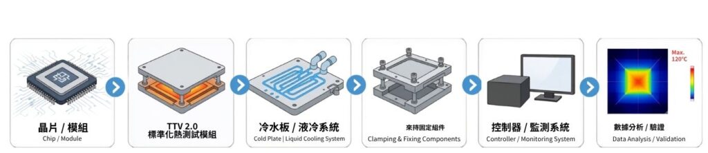 TTV 2.0 Complete Thermal Validation Platform