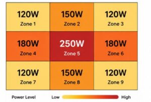 TTV 2.0 Multi-Zone Thermal Test Vehicle — 9-Zone and 16-Zone Configuration